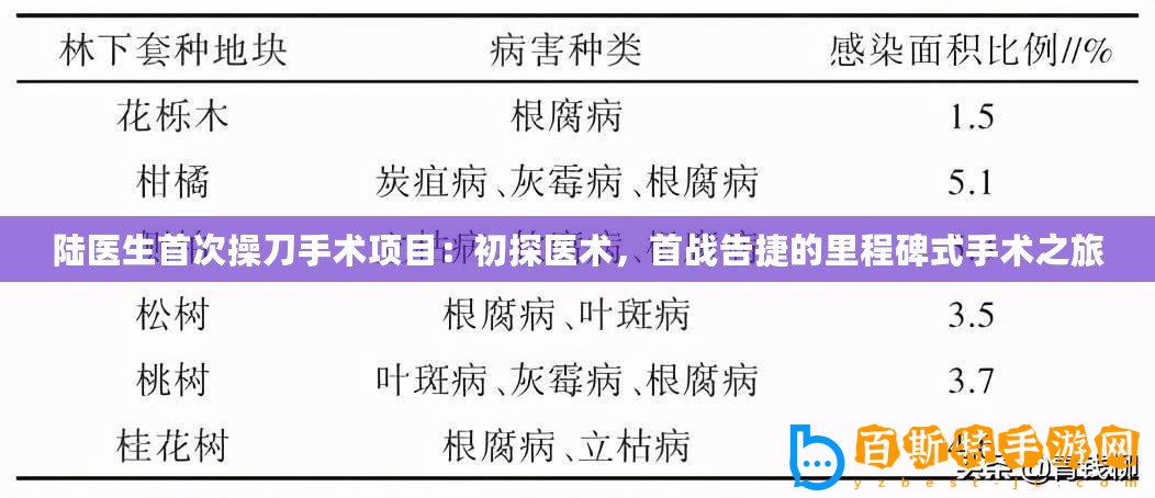 陸醫生首次操刀手術項目：初探醫術，首戰告捷的里程碑式手術之旅