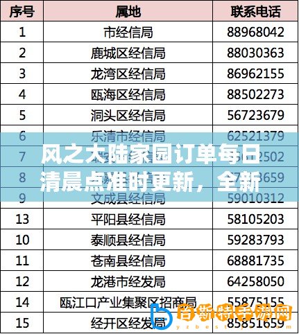 風(fēng)之大陸家園訂單每日清晨點準(zhǔn)時更新，全新刷新時間覽表