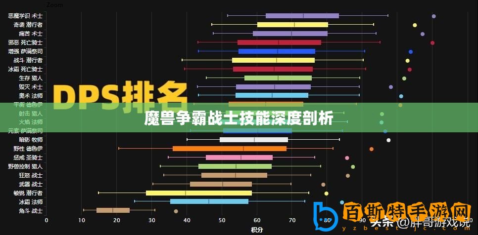 魔獸爭霸戰(zhàn)士技能深度剖析
