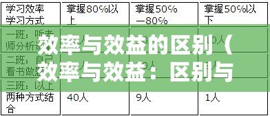 效率與效益的區(qū)別（效率與效益：區(qū)別與聯(lián)系）