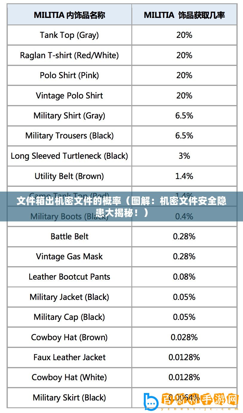 文件箱出機(jī)密文件的概率（圖解：機(jī)密文件安全隱患大揭秘！）