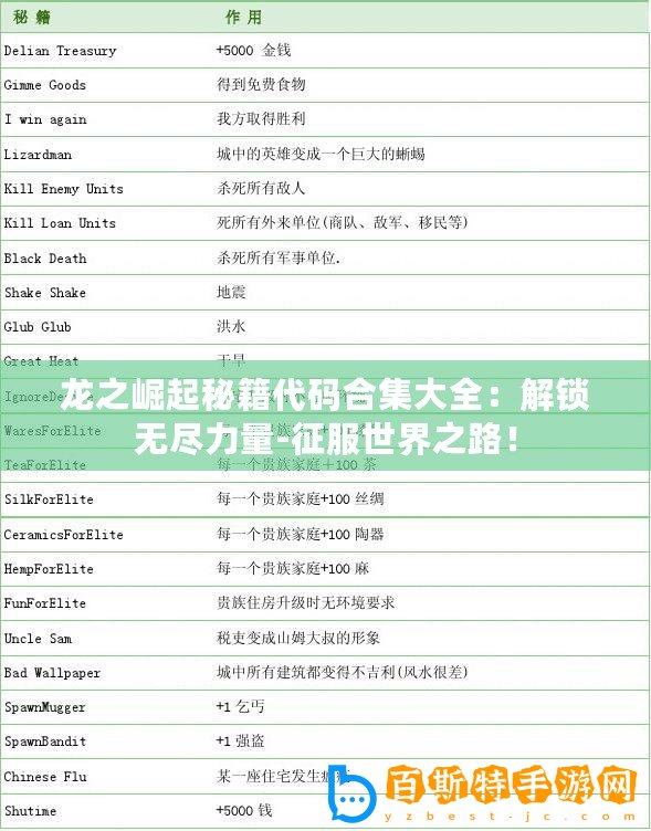 龍之崛起秘籍代碼合集大全：解鎖無(wú)盡力量-征服世界之路！